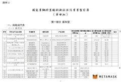 工信部发布减免车辆购置税的新能源汽车车型目